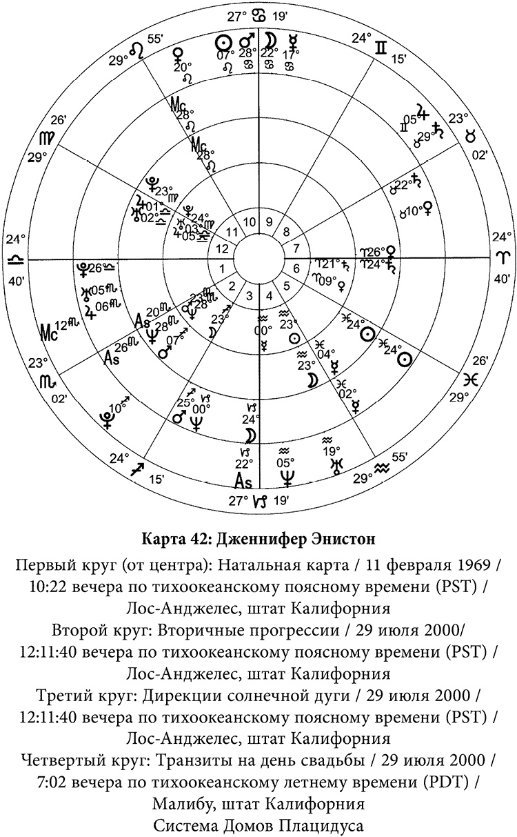 Полная книга по астрологии