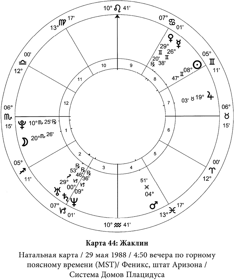 Полная книга по астрологии