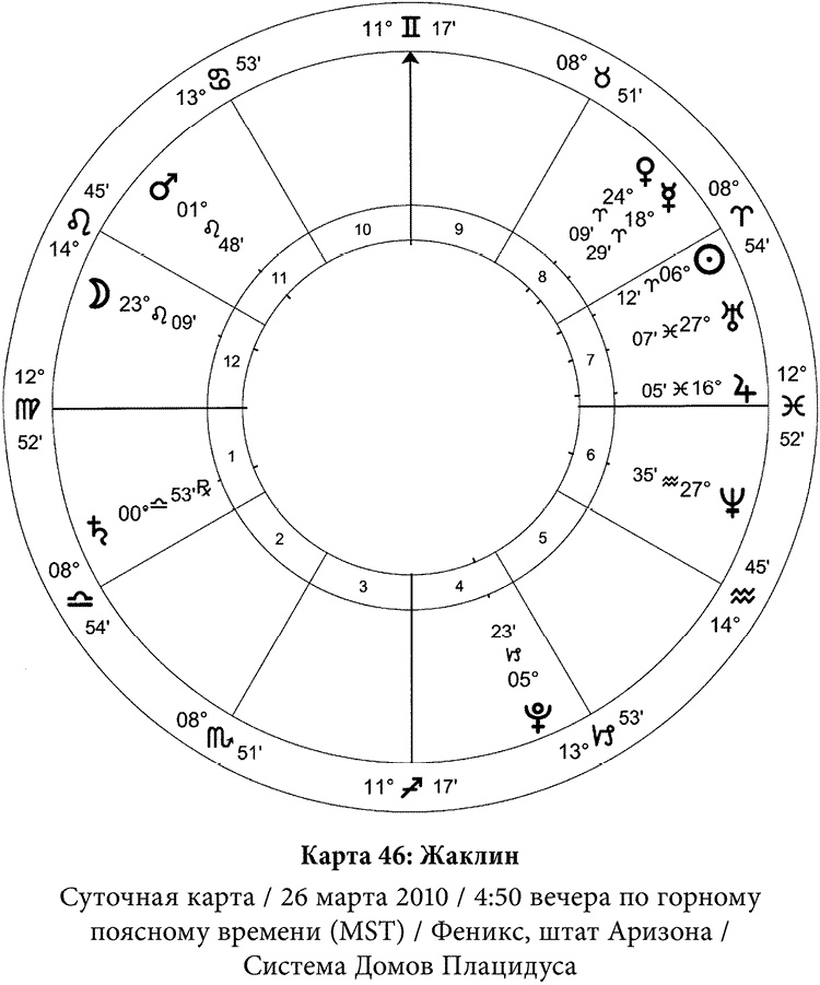 Полная книга по астрологии