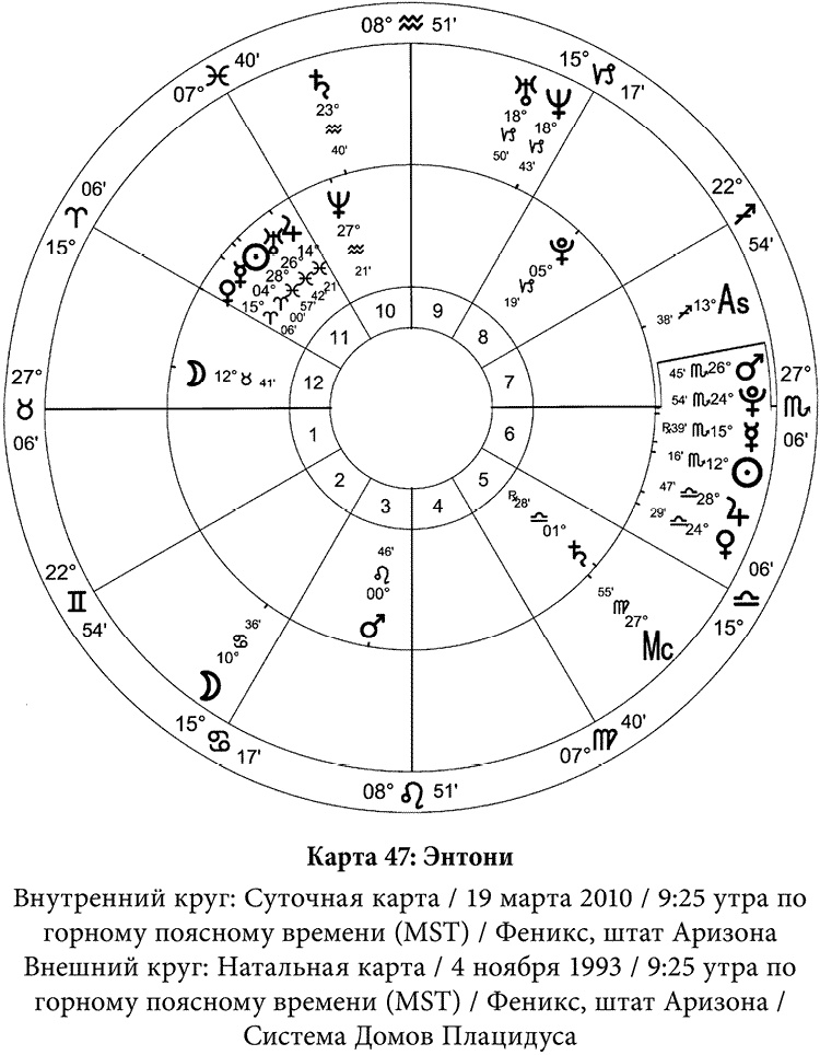 Полная книга по астрологии