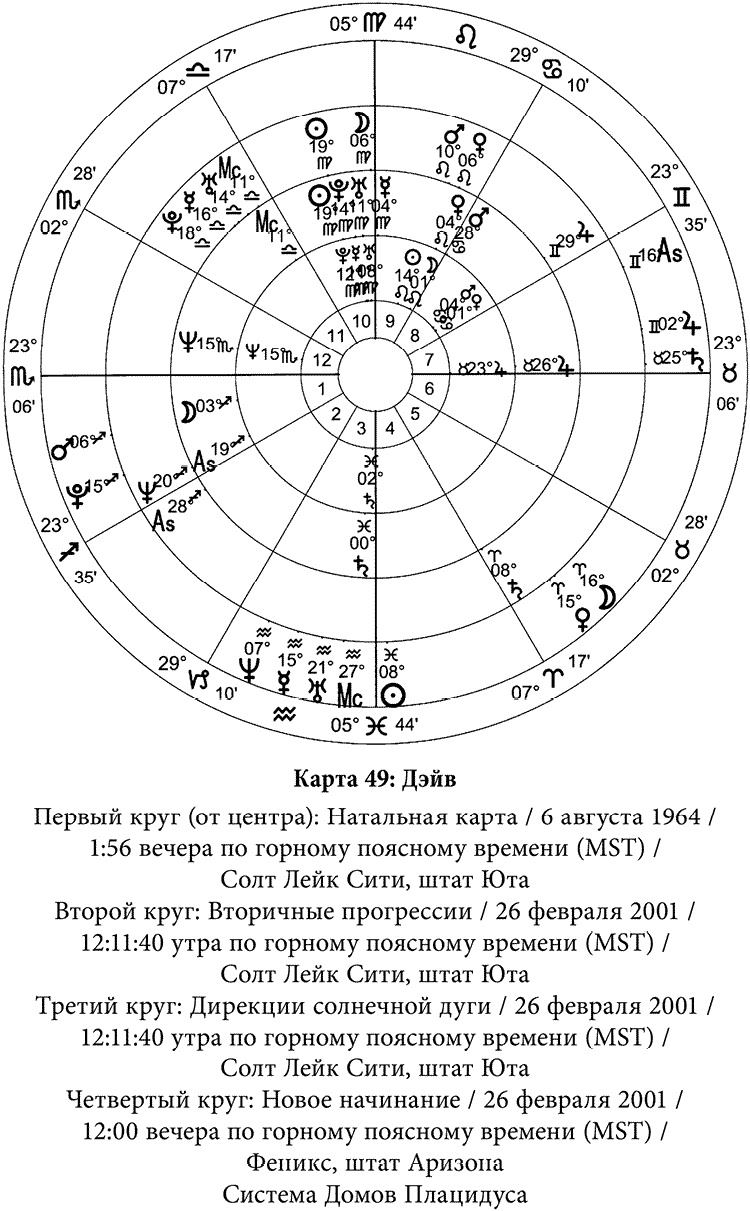 Полная книга по астрологии