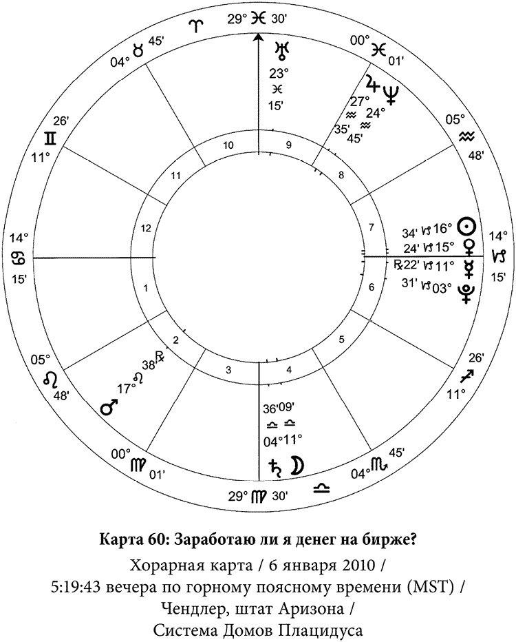 Полная книга по астрологии