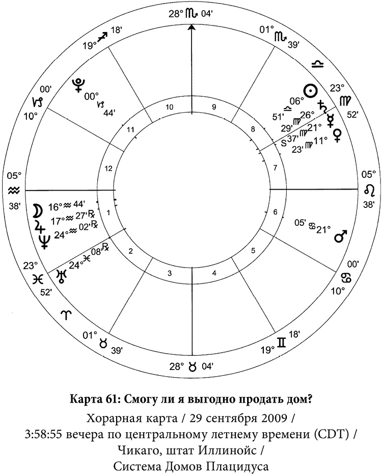 Полная книга по астрологии