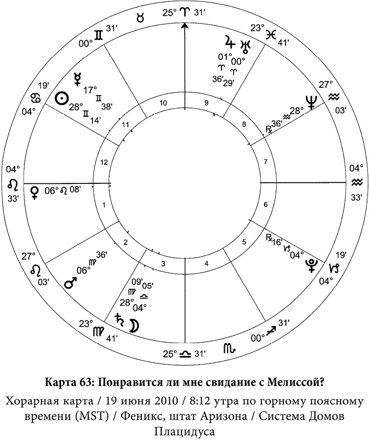 Полная книга по астрологии