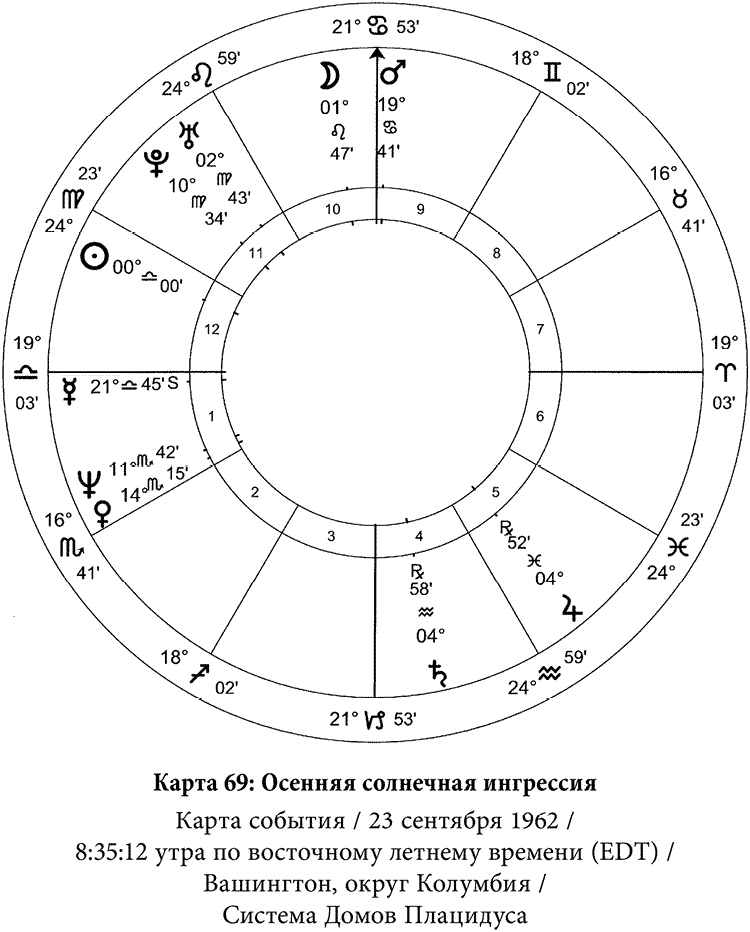 Полная книга по астрологии