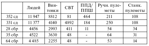 Чудо под Москвой