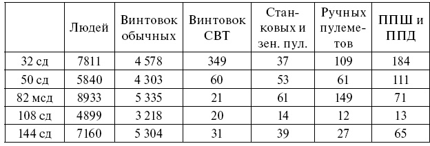 Чудо под Москвой