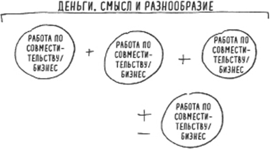 Мультипотенциалы