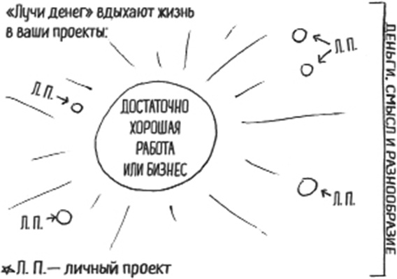 Мультипотенциалы