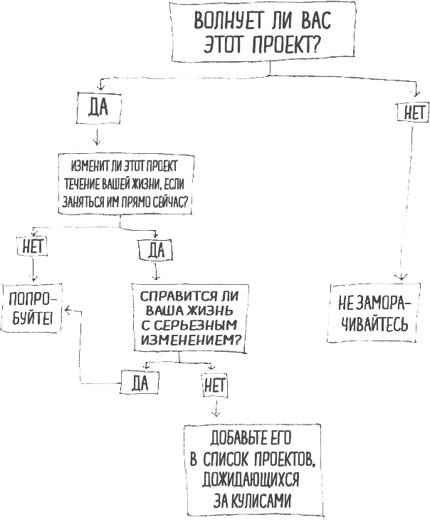 Мультипотенциалы