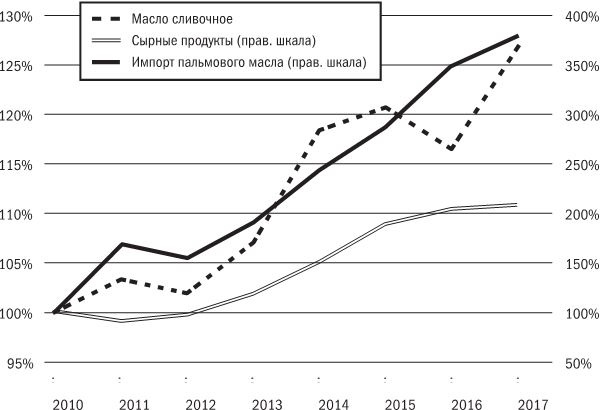 Русское экономическое чудо: что пошло не так?