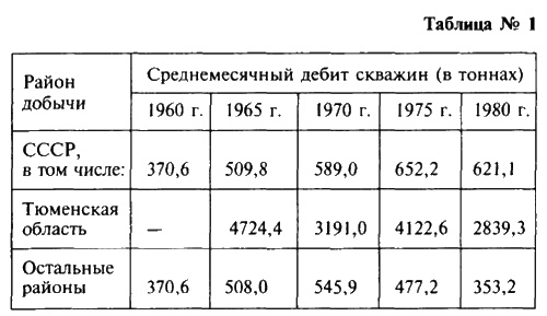 Виктор Муравленко