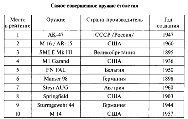 Калашников