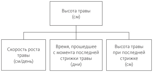 Хватит гадать!