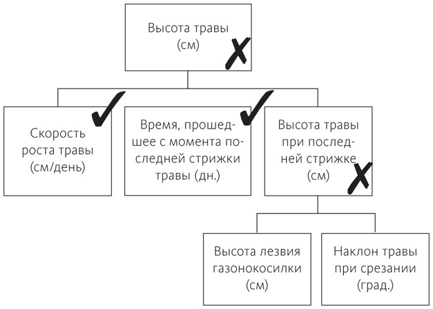 Хватит гадать!