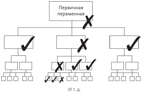 Хватит гадать!