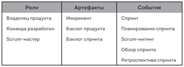 Софт за 30 дней. Как Scrum делает невозможное возможным