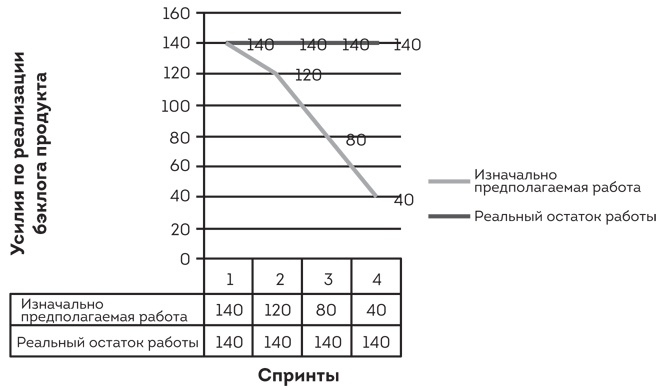 Софт за 30 дней. Как Scrum делает невозможное возможным