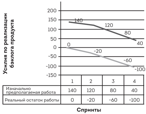 Софт за 30 дней. Как Scrum делает невозможное возможным