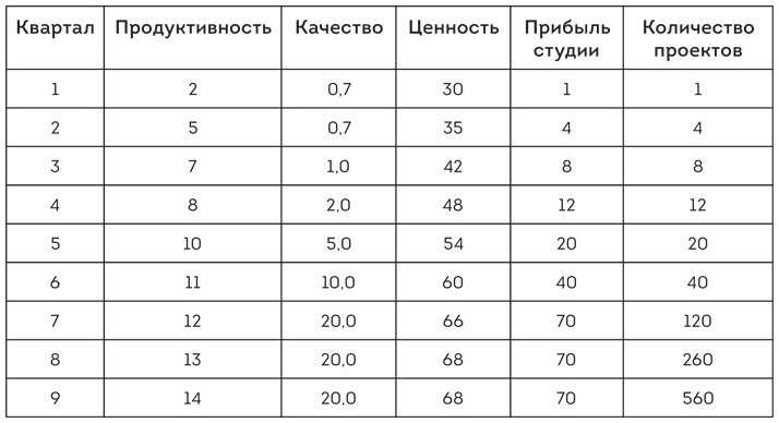 Софт за 30 дней. Как Scrum делает невозможное возможным