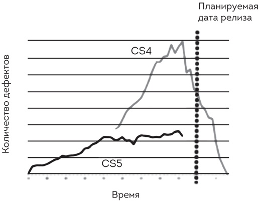 Софт за 30 дней. Как Scrum делает невозможное возможным