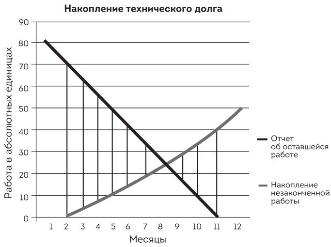 Софт за 30 дней. Как Scrum делает невозможное возможным