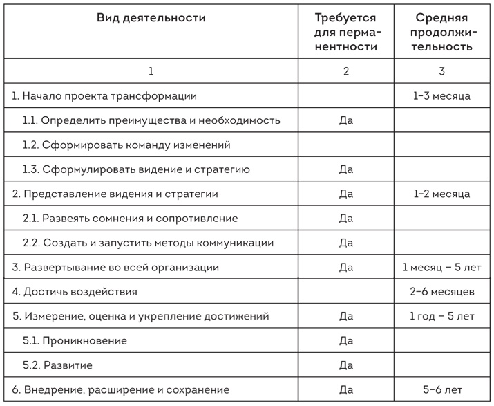 Софт за 30 дней. Как Scrum делает невозможное возможным