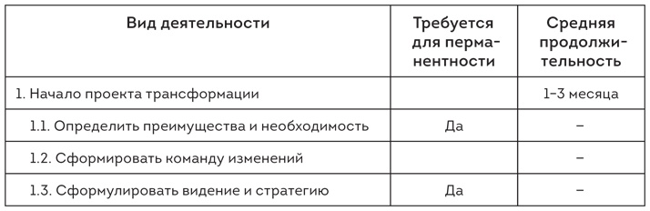 Софт за 30 дней. Как Scrum делает невозможное возможным