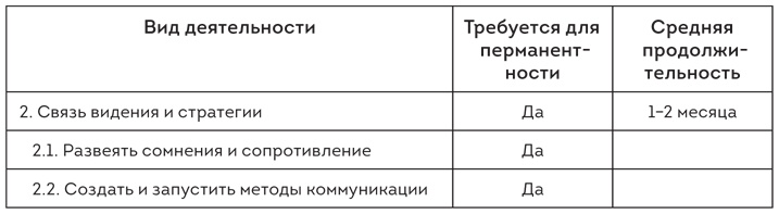 Софт за 30 дней. Как Scrum делает невозможное возможным