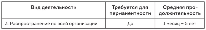 Софт за 30 дней. Как Scrum делает невозможное возможным