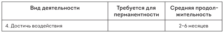 Софт за 30 дней. Как Scrum делает невозможное возможным