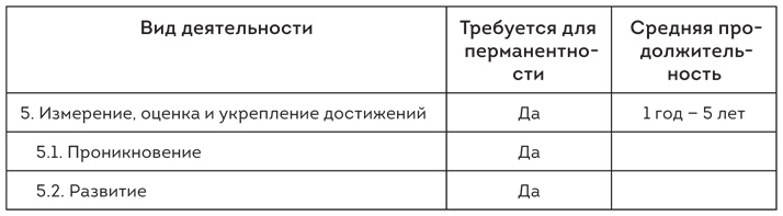 Софт за 30 дней. Как Scrum делает невозможное возможным