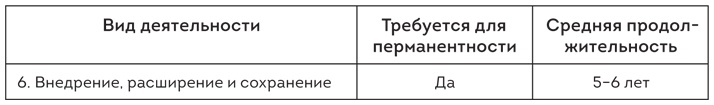 Софт за 30 дней. Как Scrum делает невозможное возможным