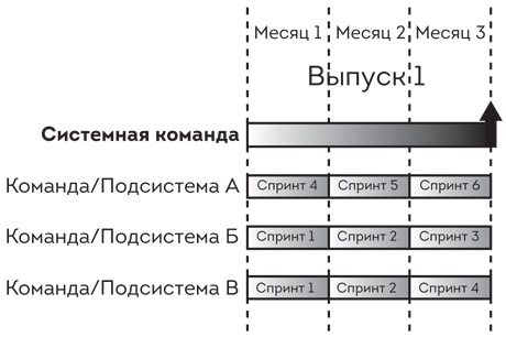 Софт за 30 дней. Как Scrum делает невозможное возможным