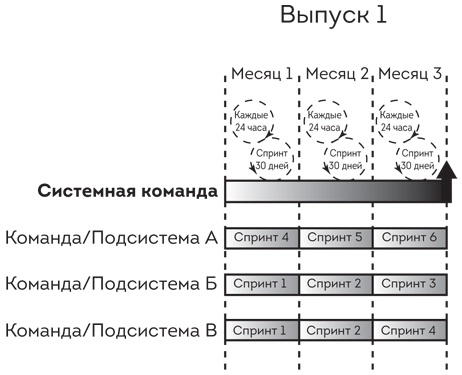 Софт за 30 дней. Как Scrum делает невозможное возможным