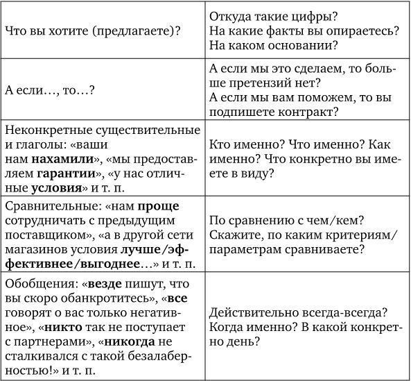 Договаривайся, а не говори. Техники управляемых переговоров