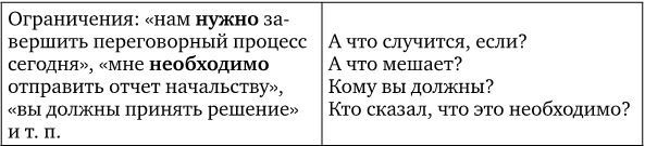 Договаривайся, а не говори. Техники управляемых переговоров