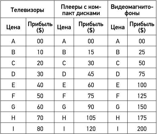 Договаривайся, а не говори. Техники управляемых переговоров