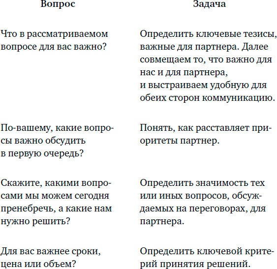 Договаривайся, а не говори. Техники управляемых переговоров