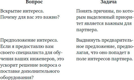 Договаривайся, а не говори. Техники управляемых переговоров