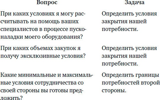 Договаривайся, а не говори. Техники управляемых переговоров