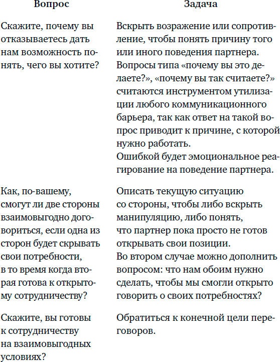 Договаривайся, а не говори. Техники управляемых переговоров