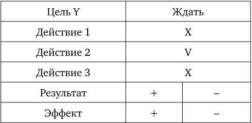 Договаривайся, а не говори. Техники управляемых переговоров