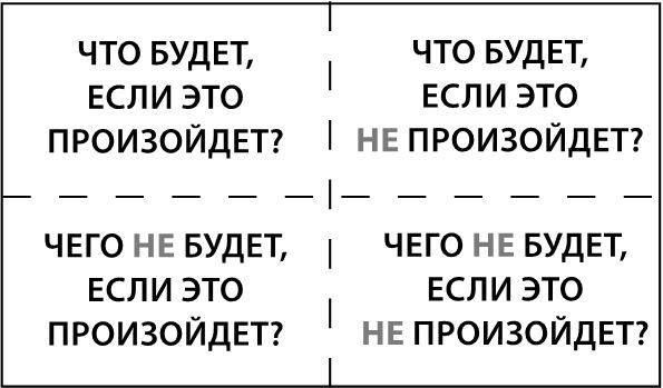 Договаривайся, а не говори. Техники управляемых переговоров