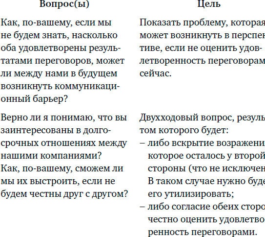 Договаривайся, а не говори. Техники управляемых переговоров