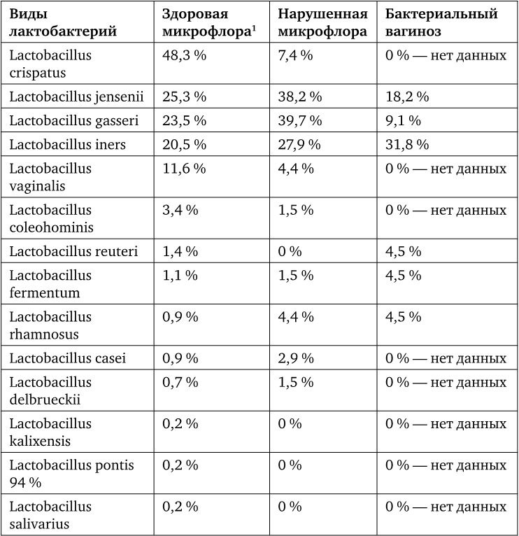 Розовая революция