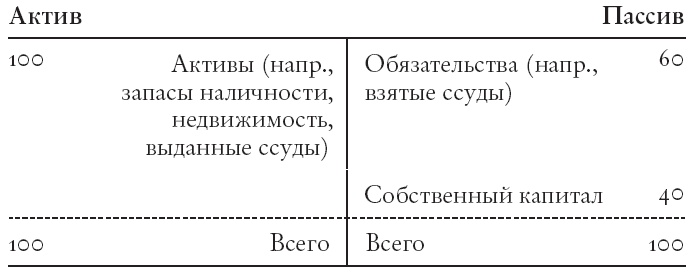 Конец банковского дела