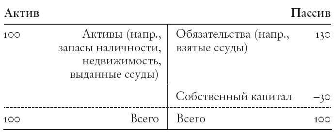 Конец банковского дела