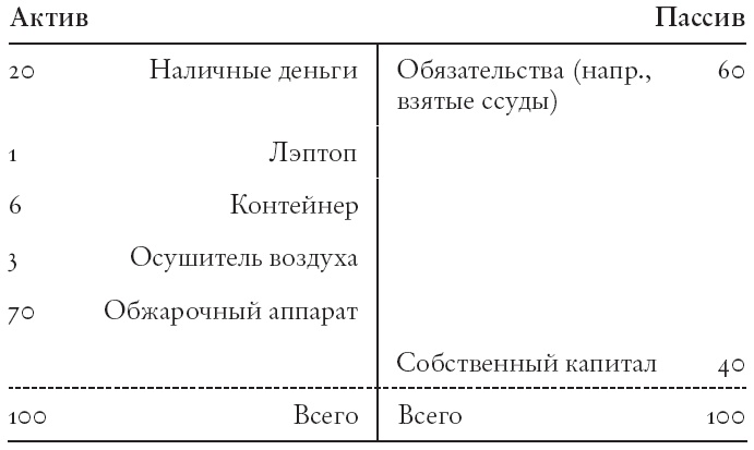 Конец банковского дела