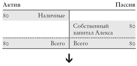 Конец банковского дела